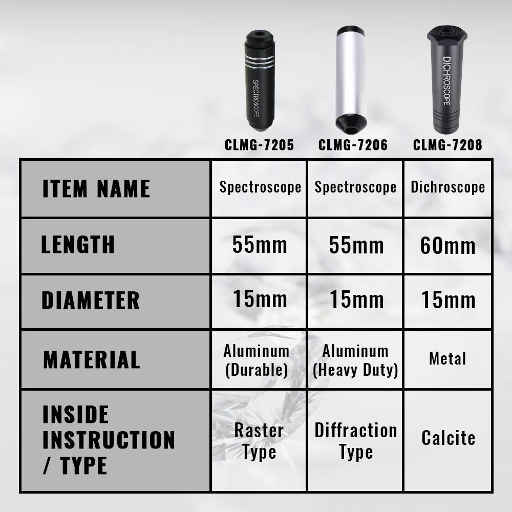 Dichroscope لجوهرة الكالسيت Di - مراجعة Spectroscope Handheld وسعره